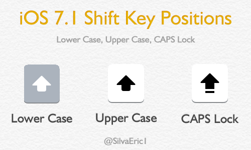 My trick to deal with the redesigned Shift key in iOS 7.1